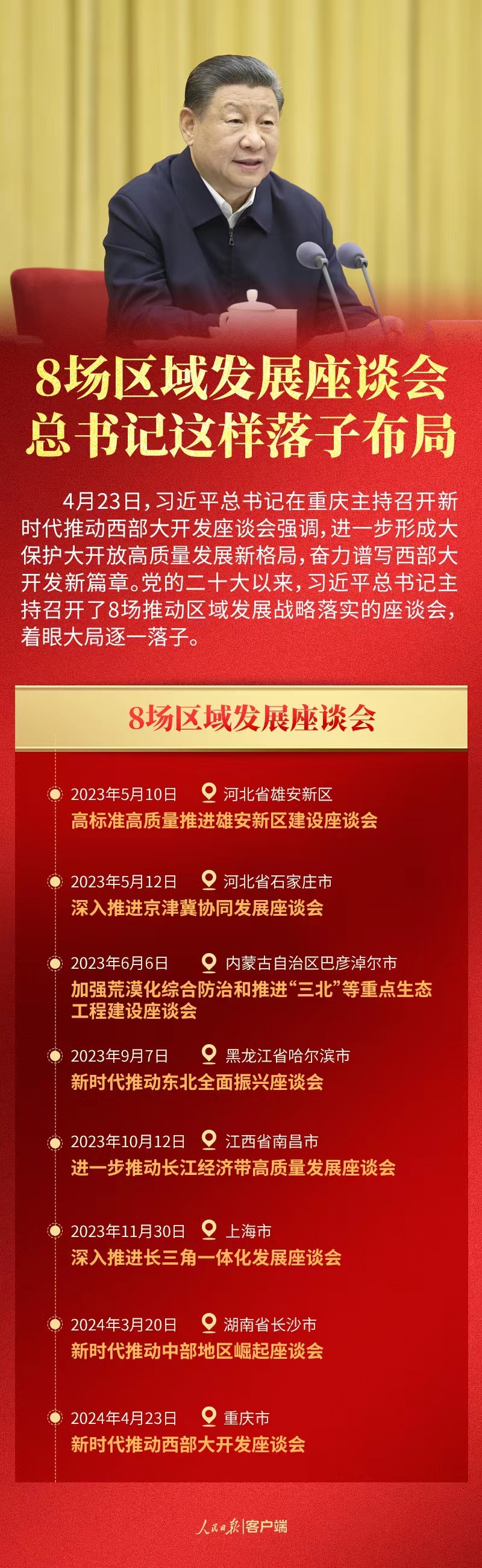 8場區(qū)域發(fā)展座談會，總書記這樣落子布局