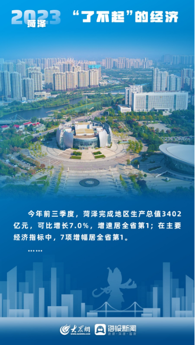 2023年的菏澤，有點(diǎn)“了不起”