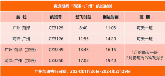 回家過年，“菏澤=廣州”往返航班增加