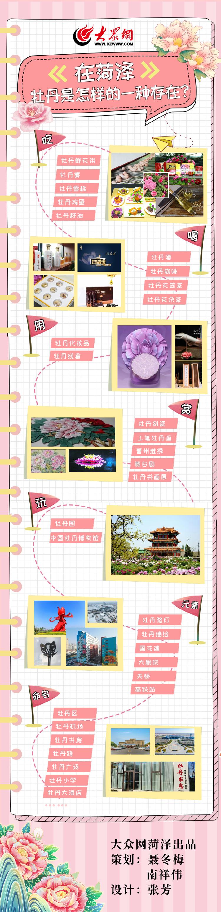 一圖了解｜在菏澤，牡丹是怎樣的一種存在？