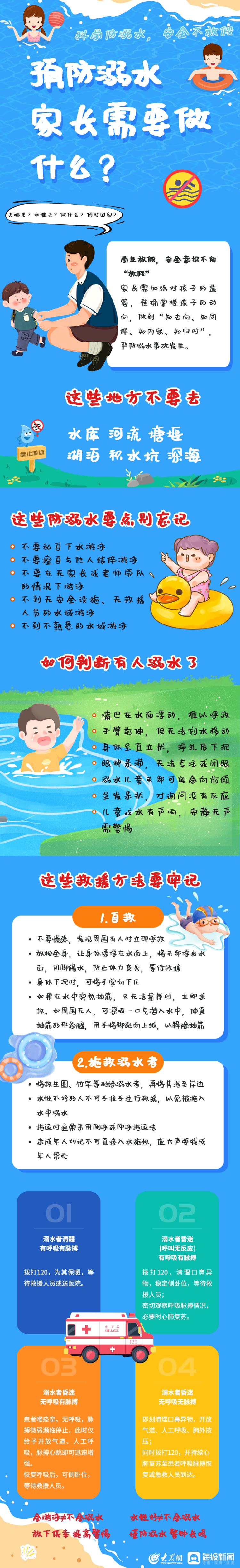 夏天防溺水，不做孤“泳”者