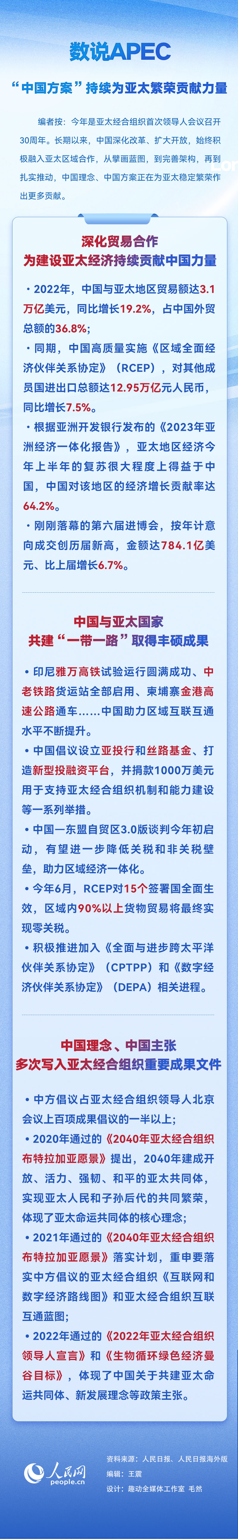 數(shù)說(shuō)APEC：“中國(guó)方案”持續(xù)為亞太繁榮貢獻(xiàn)力量