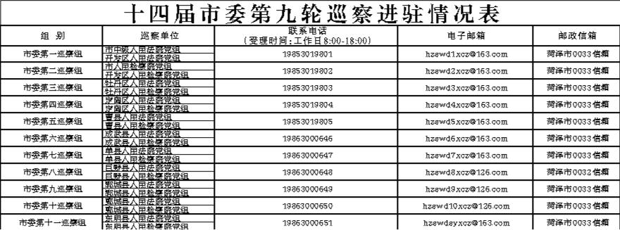 十四屆市委第九輪巡察完成進(jìn)駐