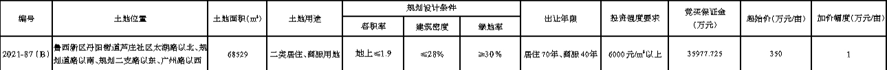 山東省菏澤市自然資源和規(guī)劃局國有土地使用權(quán)掛牌出讓公告