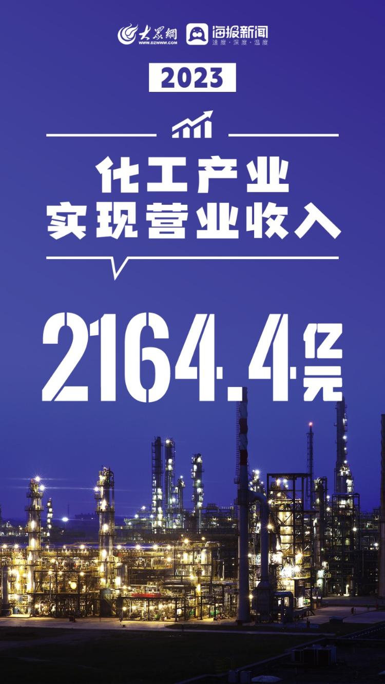 “新”中有數(shù) 一組海報解碼菏澤新型工業(yè)