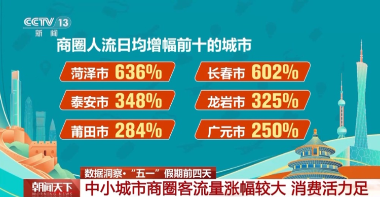 府東街｜全國第一！為什么是菏澤？