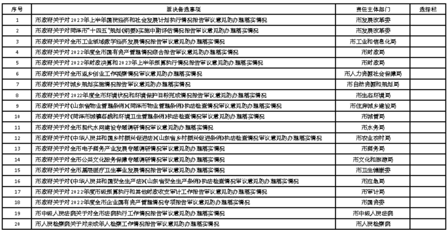 菏澤市人大常委會2023年度票決事項問卷調(diào)查表