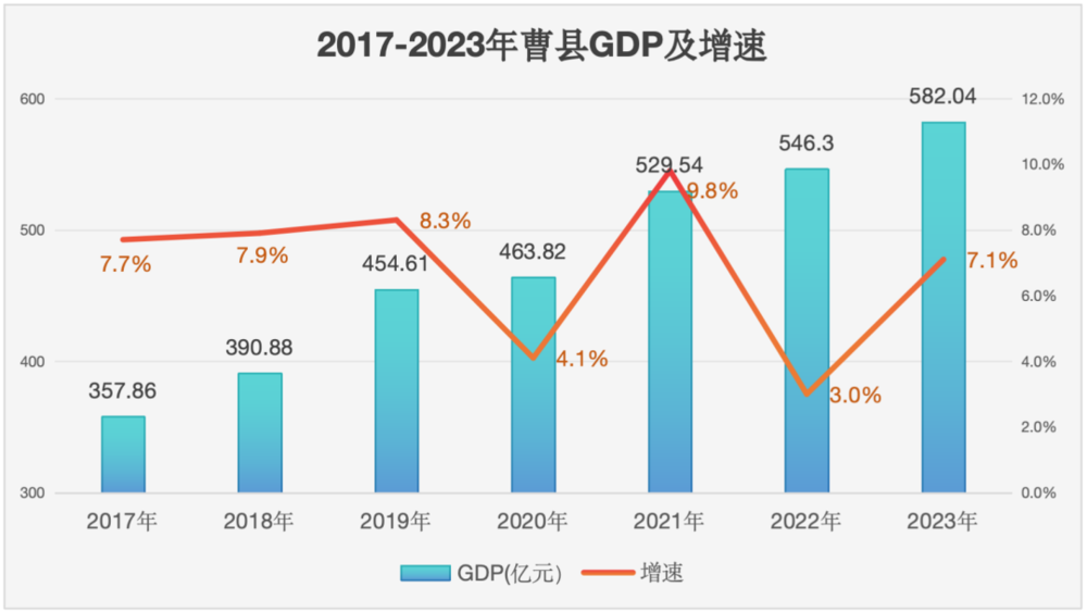 從貧困縣到 “宇宙中心”，曹縣真不玩梗！