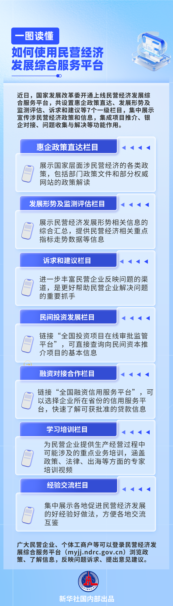 一圖讀懂丨如何使用民營經(jīng)濟(jì)發(fā)展綜合服務(wù)平臺(tái)？