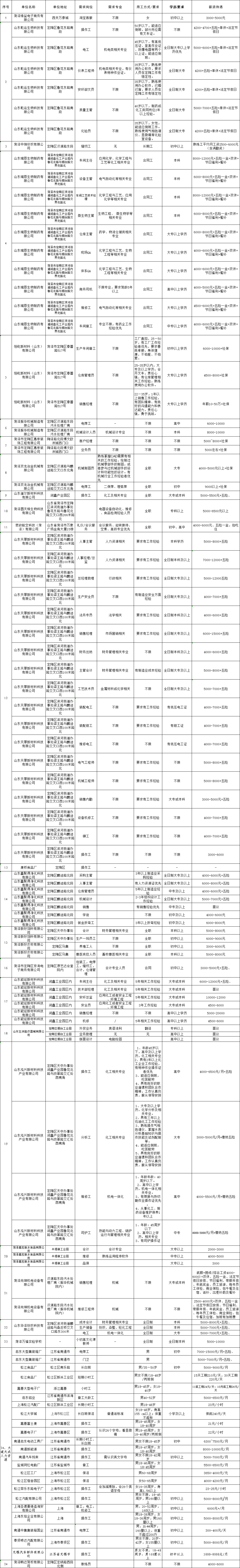 “春風(fēng)行動(dòng)”！菏澤掀起招聘熱潮！
