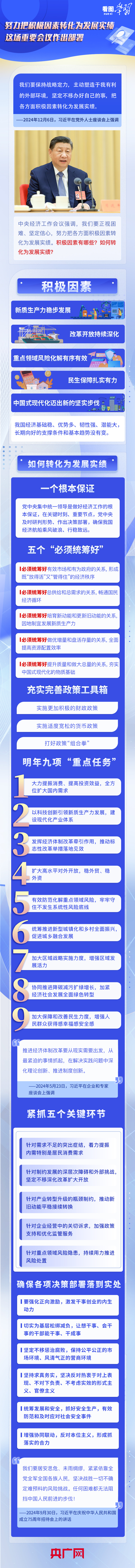 看圖學(xué)習(xí)丨努力把積極因素轉(zhuǎn)化為發(fā)展實(shí)績 這場重要會議作出部署