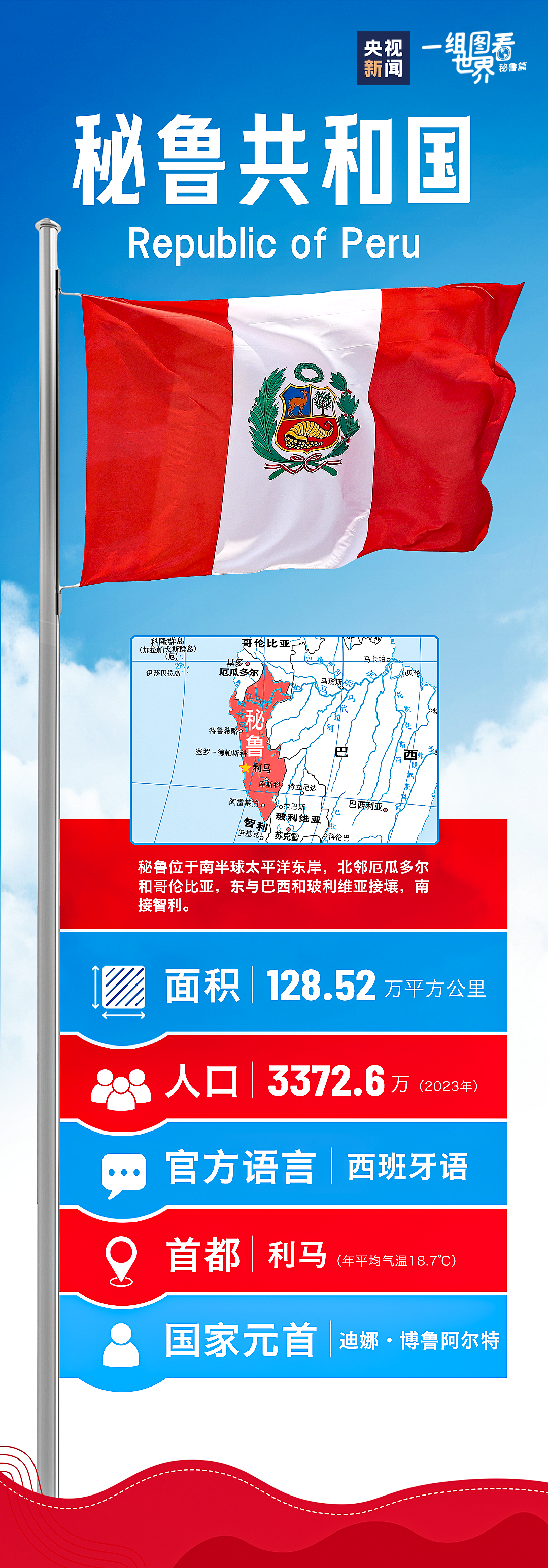 跟著習(xí)主席看世界丨這里是秘魯