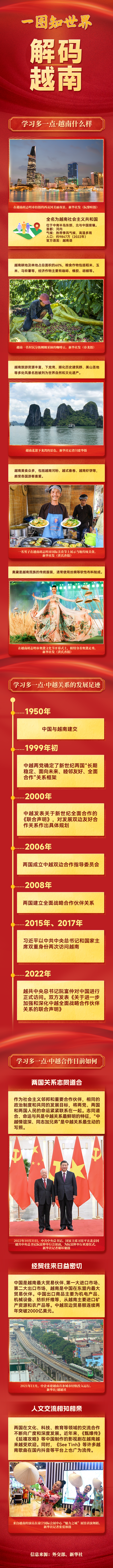 一圖知世界丨解碼越南