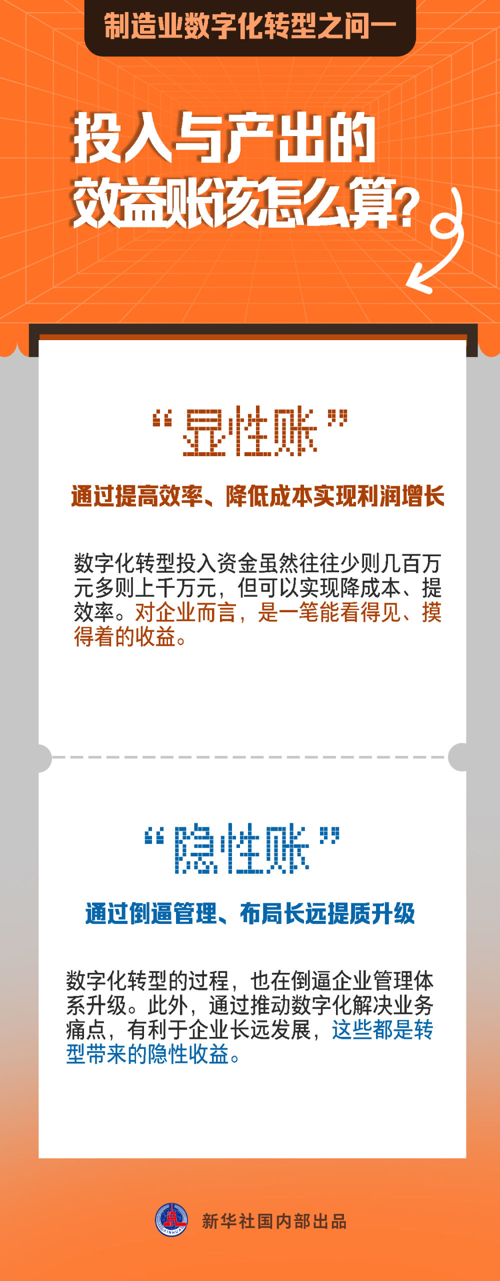 制造業(yè)數(shù)字化轉(zhuǎn)型之問一：投入與產(chǎn)出的效益賬該怎么算？