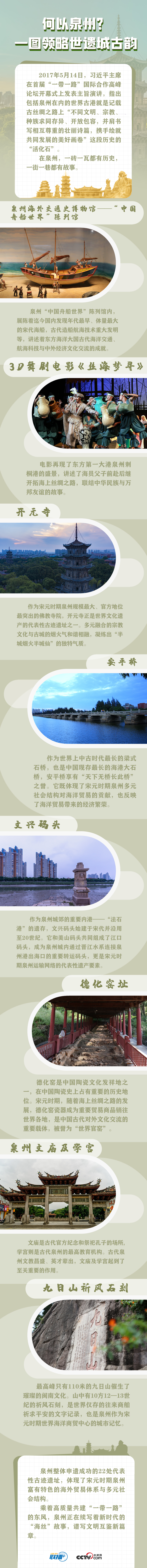 聯(lián)播 ｜何以泉州？一圖領(lǐng)略世遺城古韻