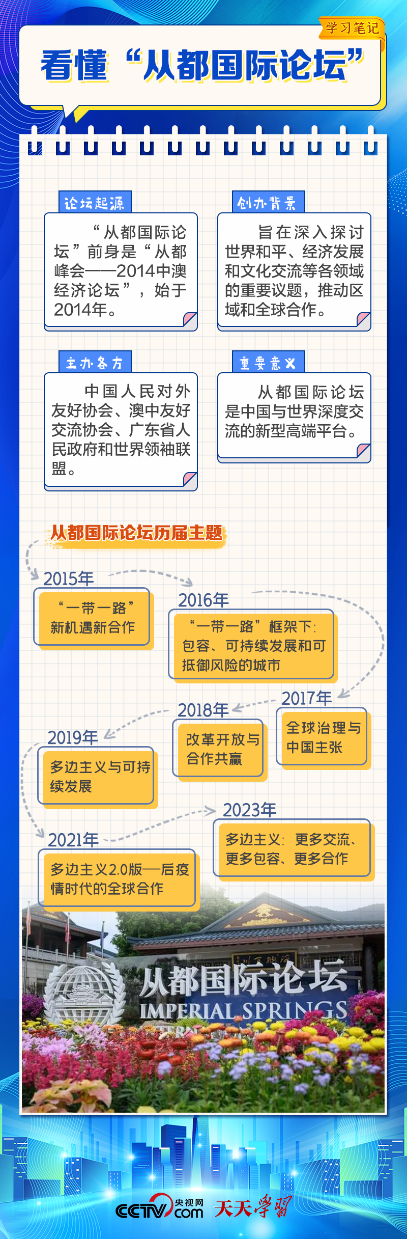學(xué)習(xí)筆記 | 習(xí)主席為何特別關(guān)注這一國際論壇？