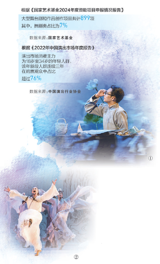 原創(chuàng)舞劇實現(xiàn)口碑和票房共贏