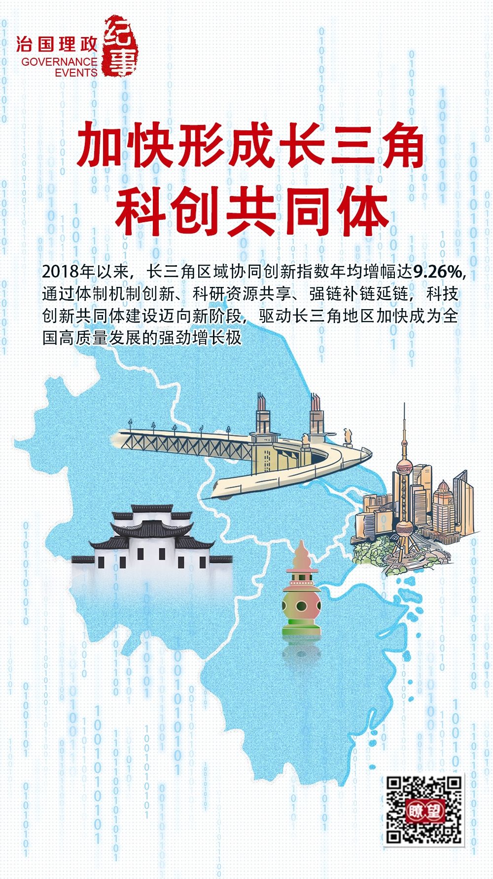 瞭望·治國(guó)理政紀(jì)事｜加快形成長(zhǎng)三角科創(chuàng)共同體