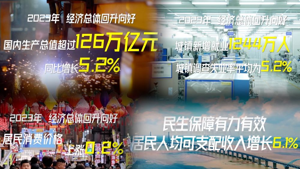 微視頻｜發(fā)展的底氣