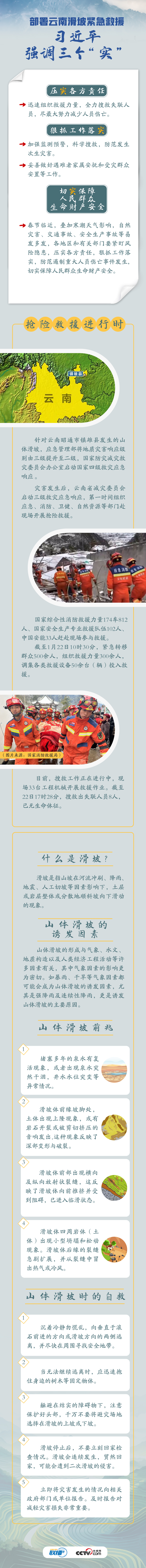 聯(lián)播 ｜部署云南滑坡緊急救援 習(xí)近平強(qiáng)調(diào)三個(gè)“實(shí)”