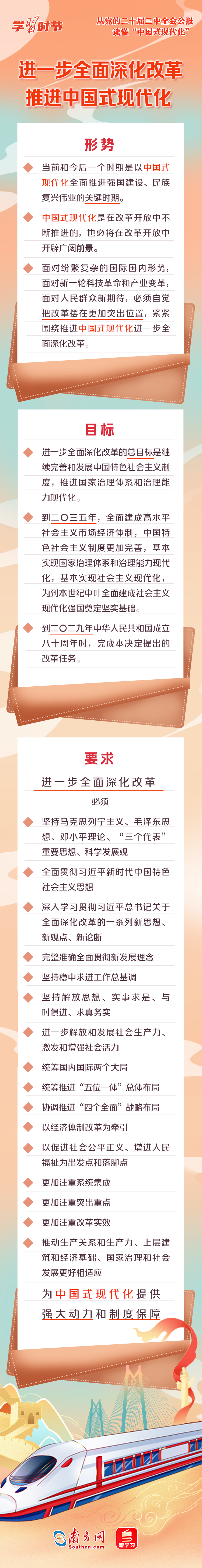 學(xué)習(xí)時節(jié)｜從黨的二十屆三中全會公報讀懂“中國式現(xiàn)代化”