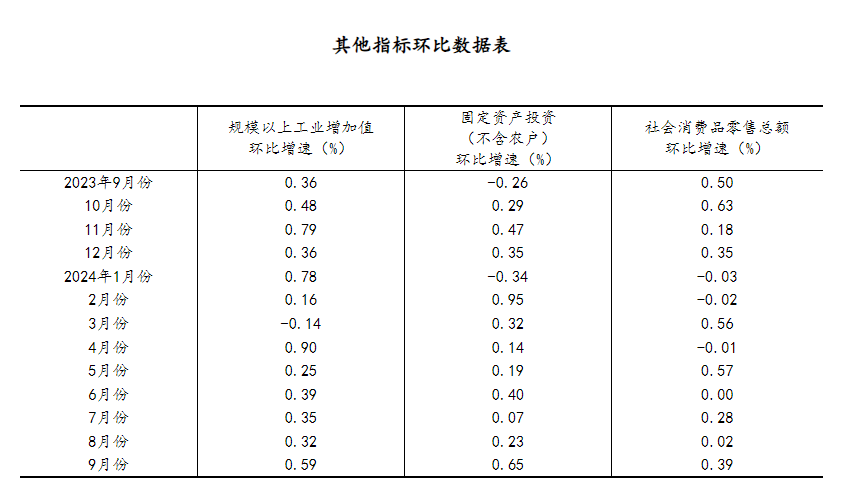 前三季度國(guó)民經(jīng)濟(jì)運(yùn)行穩(wěn)中有進(jìn) 向好因素累積增多