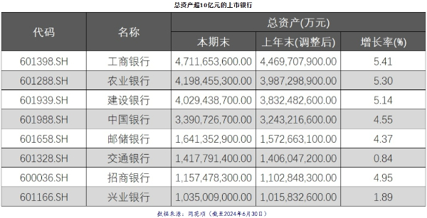 銀行業(yè)半年報(bào)透視∶“快慢”之間蓄力做強(qiáng)