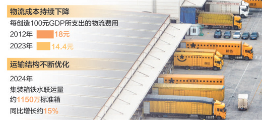 降本增效再加力 “流動中國”顯活力