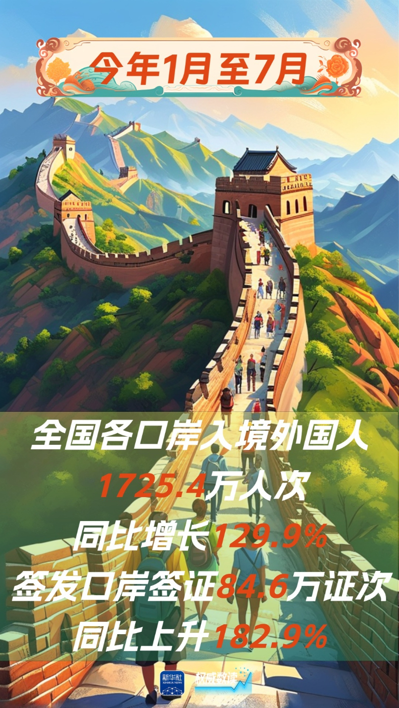 權威數(shù)讀｜129.9%！“China Travel”燃爆全網(wǎng)