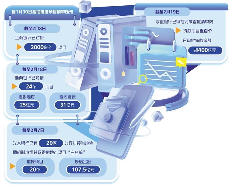 房地產(chǎn)融資協(xié)調(diào)機(jī)制獲積極進(jìn)展