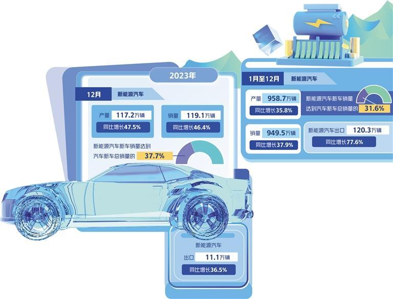 “新能源車(chē)投保難”尋破解之道