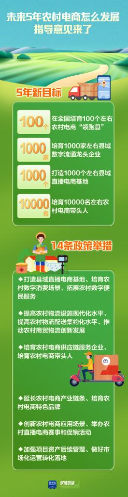 權(quán)威數(shù)讀｜未來(lái)5年農(nóng)村電商怎么發(fā)展 指導(dǎo)意見(jiàn)來(lái)了
