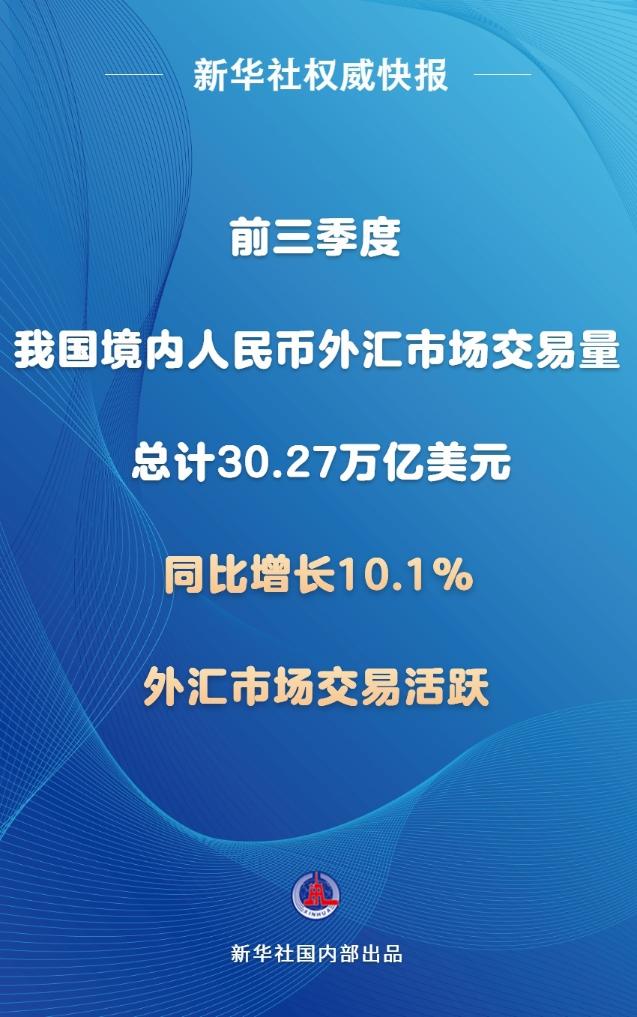 新華社權(quán)威快報｜前三季度我國境內(nèi)人民幣外匯市場交易量同比增長10.1%