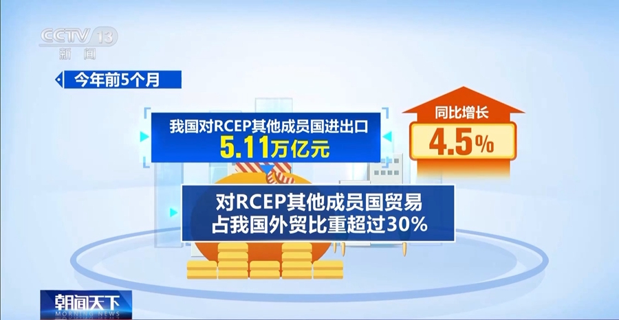 全面生效滿一年 RCEP交出亮眼成績單→