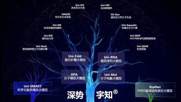 大模型落地應(yīng)用觀察：難點與破局