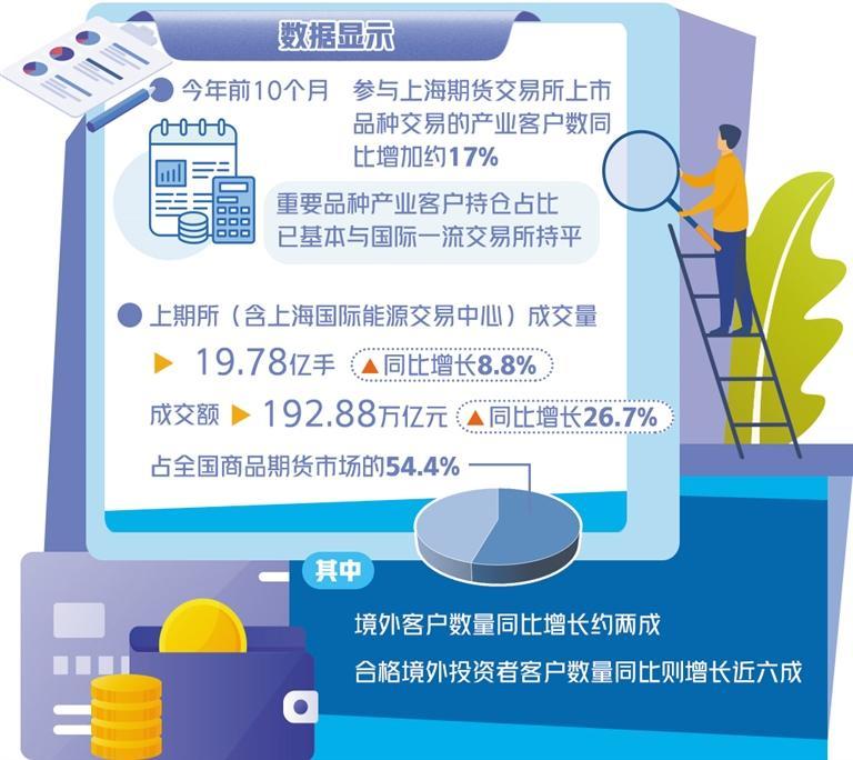 “上海價格”登場全球產(chǎn)業(yè)鏈