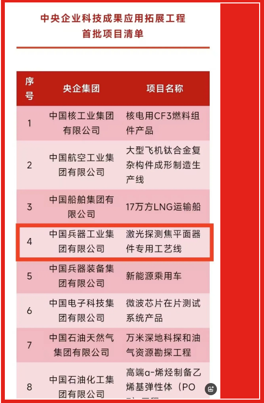 激光院一項目入選首批中央企業(yè)科技成果應(yīng)用拓展工程項目清單