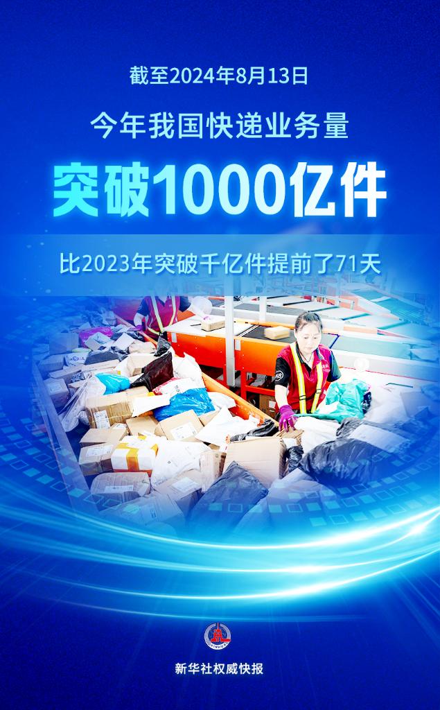 新華社權(quán)威快報(bào)丨我國(guó)2024年快遞業(yè)務(wù)量已突破1000億件