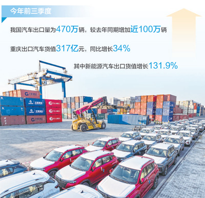 重研發(fā)、暢物流，重慶汽車出口快速增長 車企“出?！钡讱庾?></a> </div>
            <div   id=