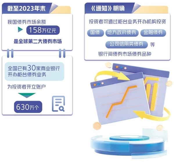 柜臺債券投資品種擴容