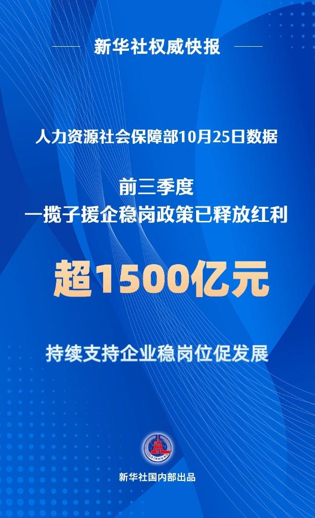 新華社權(quán)威快報(bào)丨前三季度穩(wěn)崗政策釋放紅利超1500億元