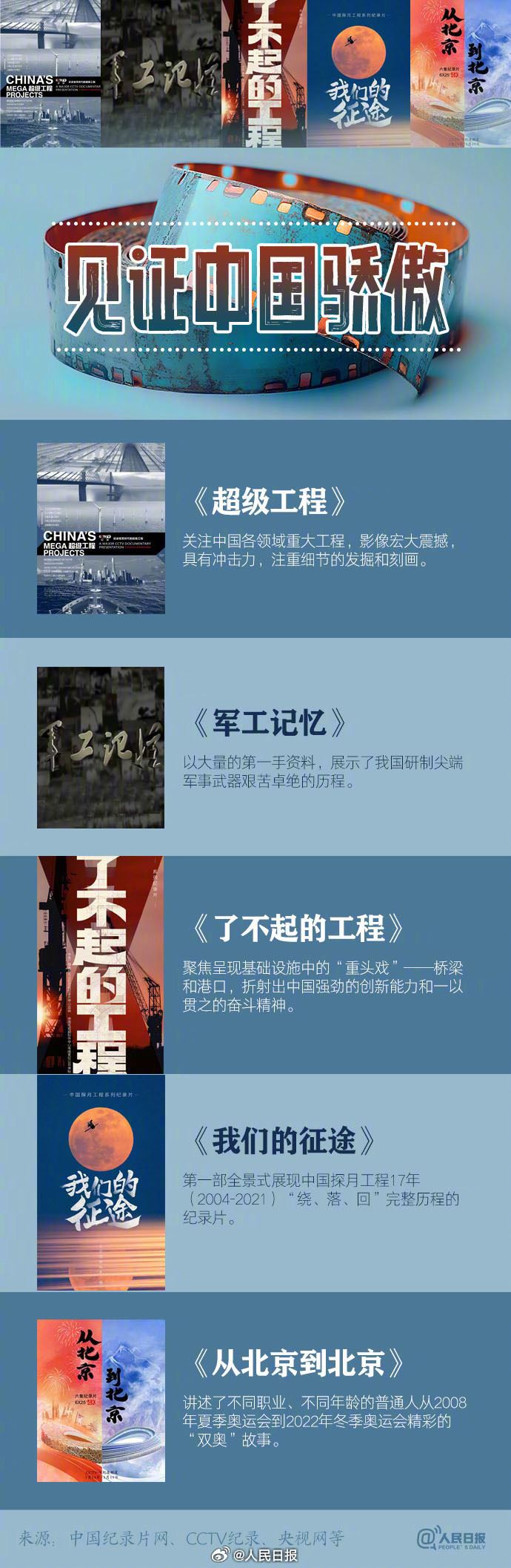 囤起來！適合假期觀看的寶藏紀(jì)錄片_新聞頻道