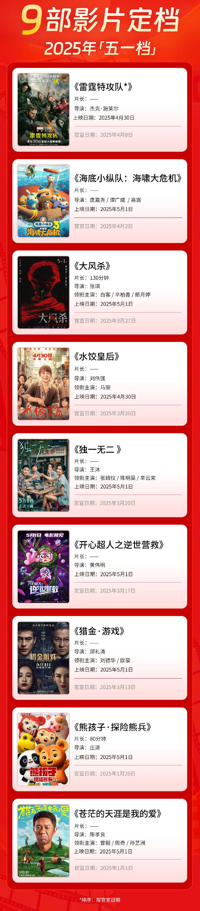 已有9部電影定檔五一檔_新聞?lì)l道