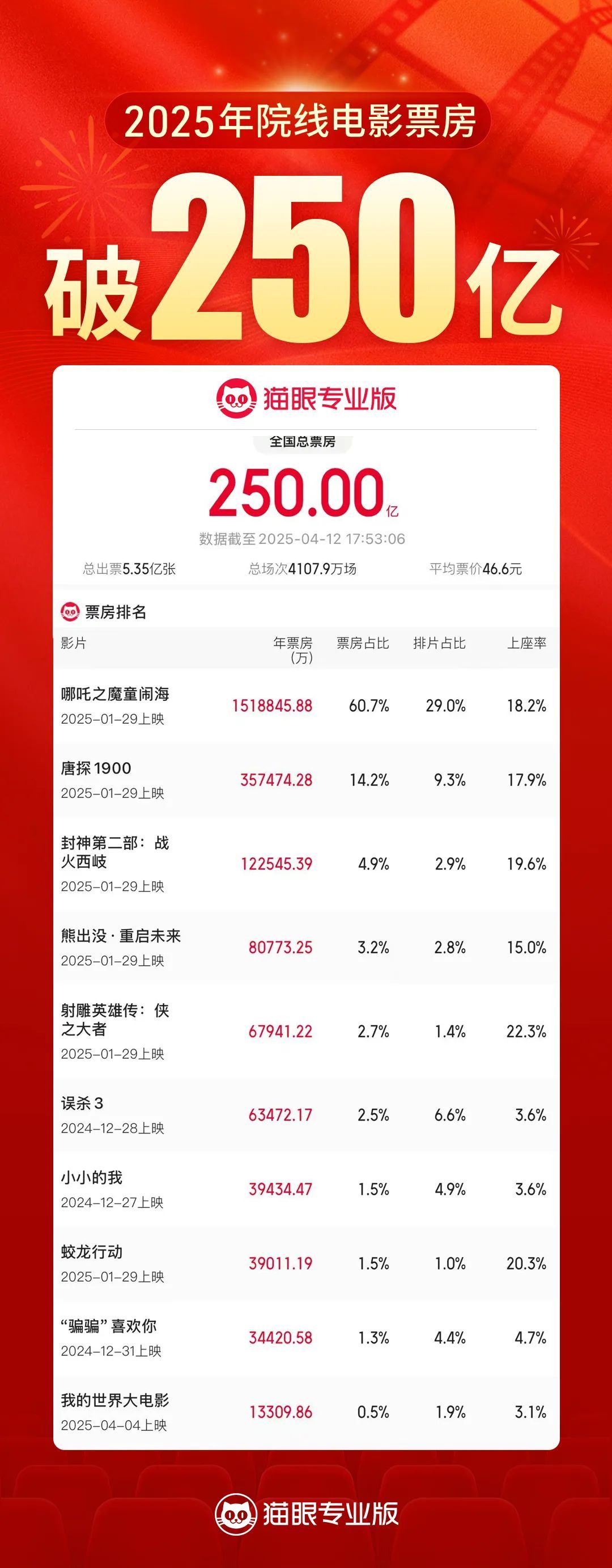 250億+大項(xiàng)目！五一邀你繼續(xù)參與_新聞?lì)l道